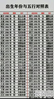 生辰八字主要看命格吗?女性命运分析是否以此为核心?