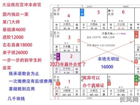 144种紫微命格详解，你了解其中的哪些奥秘？