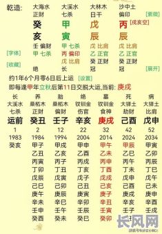 戊土八字中女命是否包含庚申?