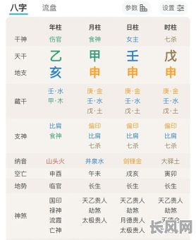 甲申乙亥丁午戊申八字命理,如何解读其中的命运奥秘?