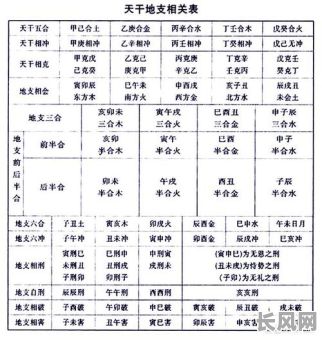 八字中有两个天干的女命,这种情况下的命运特点有哪些?