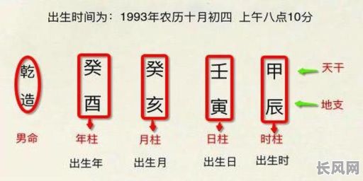 看八字时月柱对女命重要吗?以月柱为准是否准确?