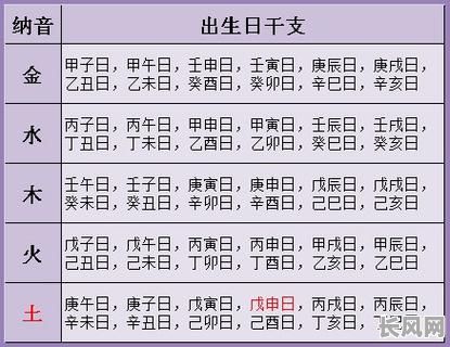 如何通过生日准确判断八字命理?