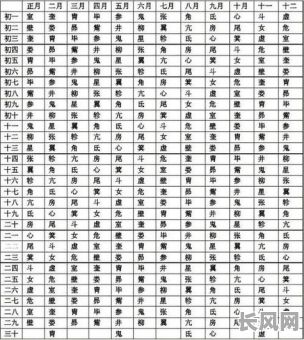 数字命格测试吉凶查询表,如何准确查询我的运势吉凶?