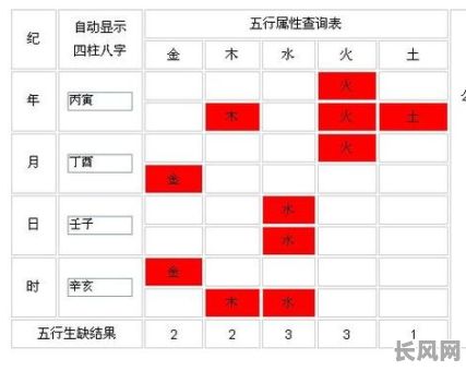 桑柘木命与天上火命有何关联与区别？