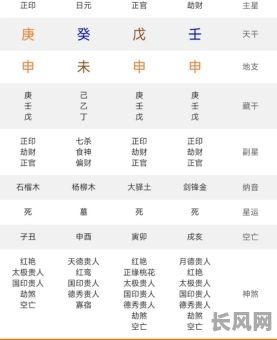 八字带财是什么命格的人?这样的人命运如何?