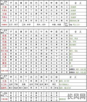 八字命理带七煞的命盘究竟是怎样的?它意味着什么?