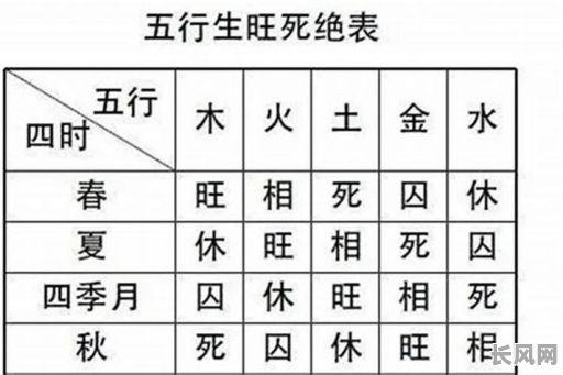 比较差的命格有哪些特征?这些特征具体表现为何?