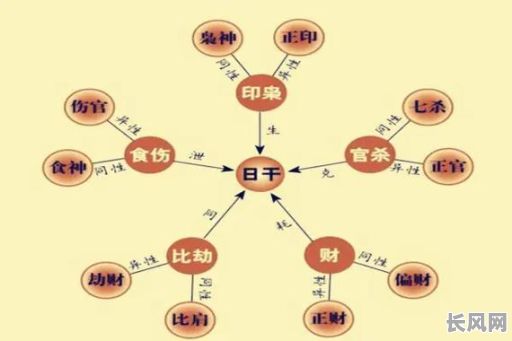 八字贵命一般做什么工作?如何发挥八字贵命的优势?