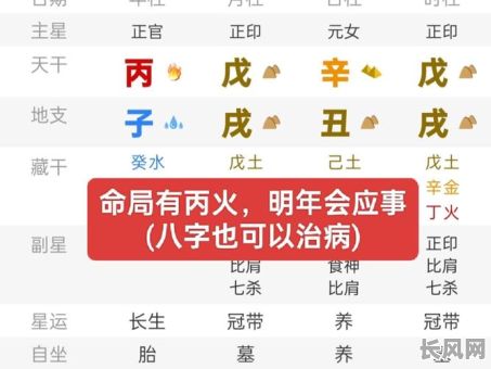 八字命理如何准确判断疾病隐患?