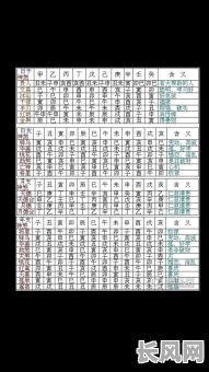 八字命里神煞具体都有哪些?它们分别代表什么含义?