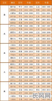 八字五行测算，如何准确测出我的命格？