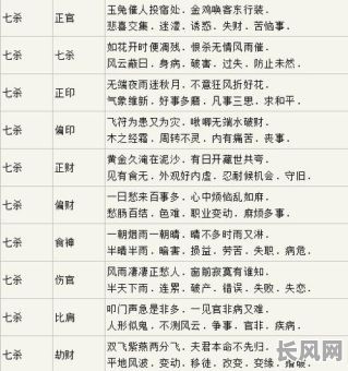 大运究竟如何影响八字命局?八字命局中的大运作用解析