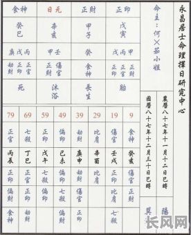 如何通过八字排盘香港命理大全准确分析命运?