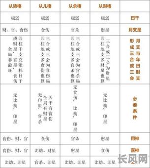 如何看八字?什么样的命格才算好?
