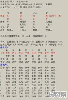 什么是假阳八字命解?如何辨别其真伪?