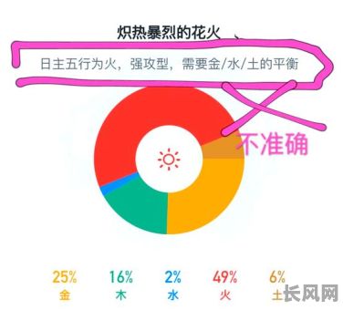软弱女人的八字命理究竟有何特点?如何通过八字命理改变软弱命运?