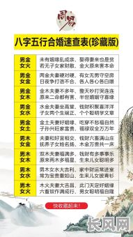 八字命理分析：财运、运势、婚姻情况究竟如何？