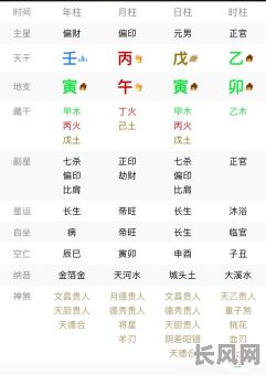 戊午年八字命理分析详解,如何进行深入解读?