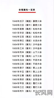火警五行究竟属于哪一种命格?