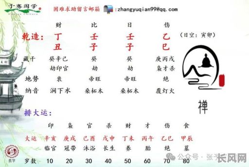 己卯壬申丙申己丑命格究竟有何独特之处?