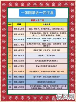 命格画数究竟是什么意思?它具体指代什么?