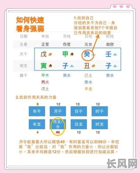 八字命理的强弱究竟如何判断？如何看出八字命理的强弱？