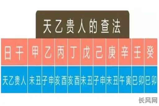 八字命理中,三个天乙贵人分别代表着什么含义?