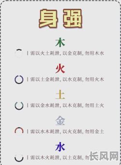 八字命理起名的要素有哪些?如何把握这些关键要素?