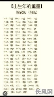 1962年3月4日的命格究竟有何特殊之处?