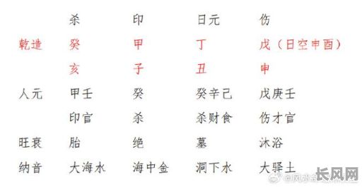 偏印格男命特征有哪些?月令七杀对其有何影响?