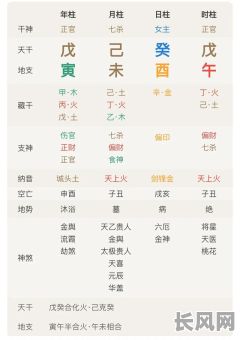 从八字看三婚命理究竟如何解读?