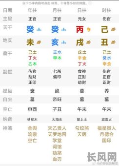 伤官女命的八字配对表,如何选择最佳伴侣?