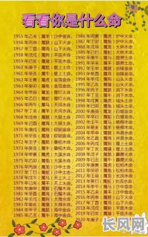 属性为金的八字究竟是什么命?