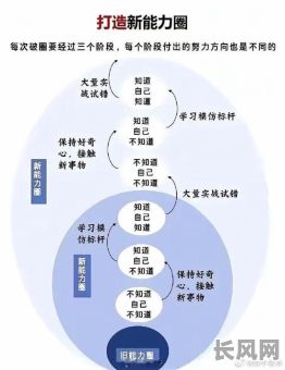 人生经历与命格有关吗?这种关系是如何体现的?