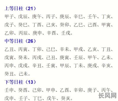 八字命盘日柱详细解读方法有哪些?如何准确分析八字命盘日柱?