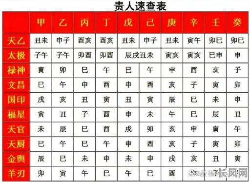 八字看贵人是什么样的命?如何从八字中识别贵人的命格?