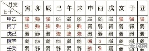 八字命弱具体包含哪些解释?八字命弱有哪些详细解释?