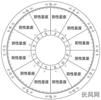 如何确定自己属于哪种命格?怎么判断自己的命格类型?