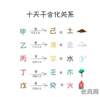 八字天干五合三命通会,如何准确运用以解析命运奥秘?