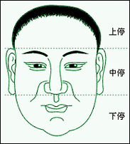 看面相能否准确判断一个人的命格？这样的面相透露出怎样的命运信息？