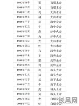 五行中最差的命格是什么？它会对人的命运产生怎样的影响？