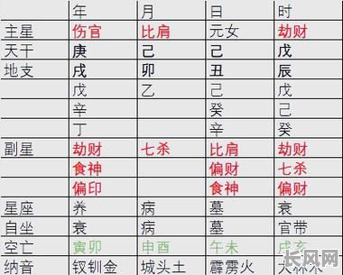 如何判断土旺命格的属性具体是什么?