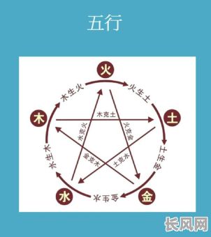 五行八卦是什么意思？五行八卦图如何解读？