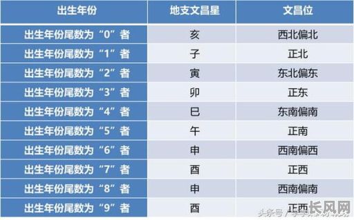 带文昌星的八字命理,如何解读其影响与运势?
