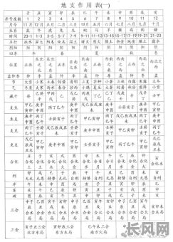 算八字时都需询问哪些具体的命格,以及这些命格分别代表什么含义呢?