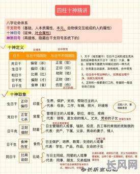 四柱命理命格推测表详解,如何准确运用?