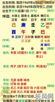 八字命盘的研究意义究竟体现在哪些方面?