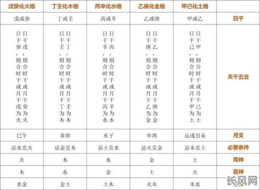 古代究竟是如何计算八字格局的命格?