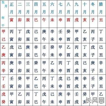 道家八字命理排盘,如何正确进行?八字命理排盘有何奥秘?